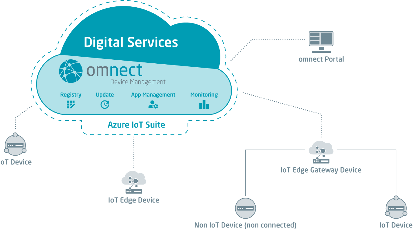 omnect_introduction_overview